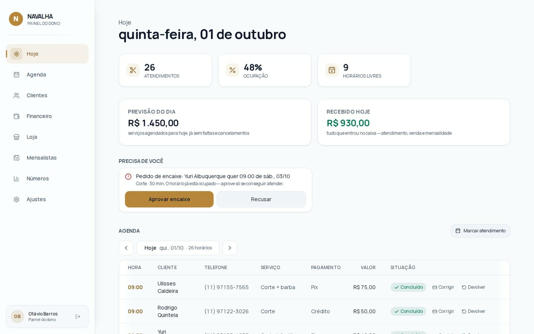 Painel do dono no computador: 26 atendimentos, ocupação, previsão do dia e recebido hoje.
